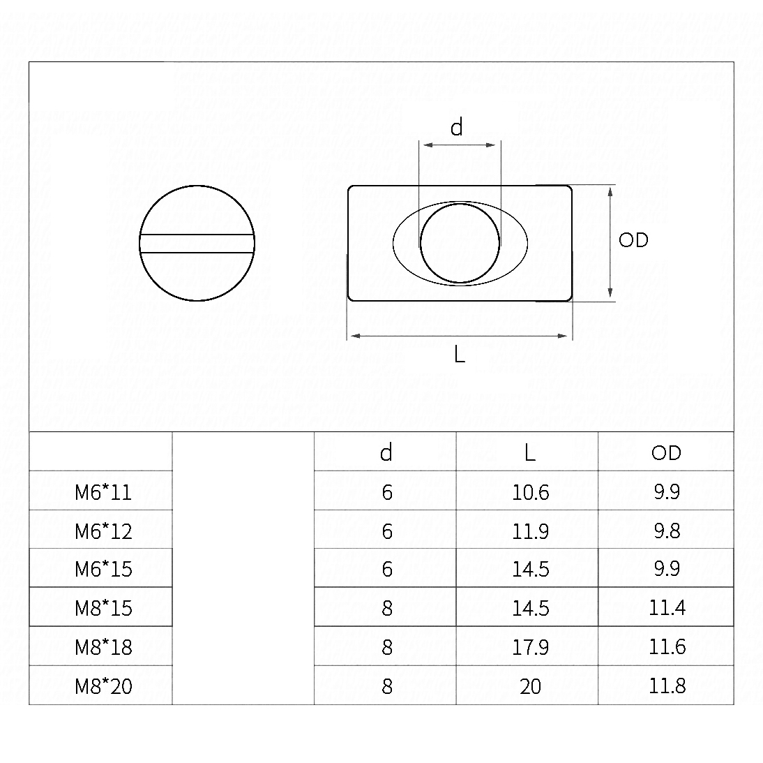 Furniture Hardware Barrel Nut - Mur Baut Silang Berlubang dari Baja