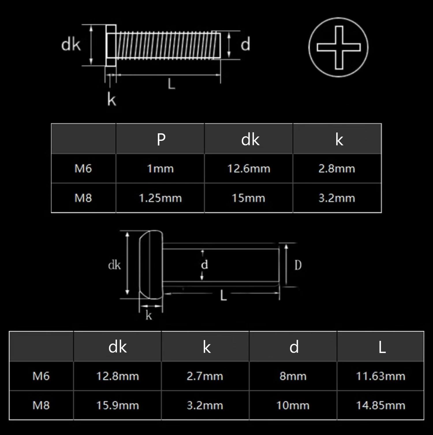 Sekrup Chicago Baja Karbon Hit - Furniture Hardware Barrel Nut ulasan dan harga